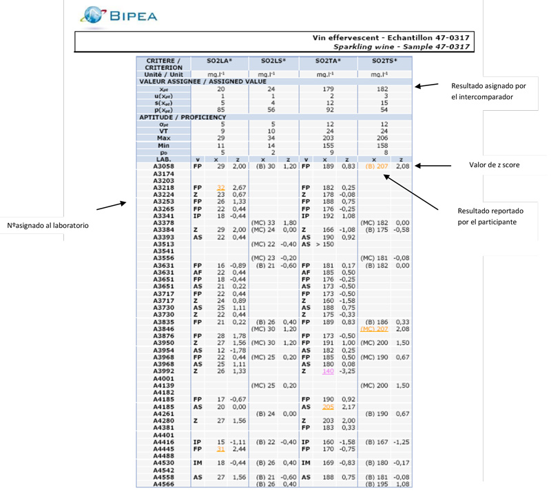 Ejemplo de ejercicio de intecomparaci&oacute;n entre laboratorios