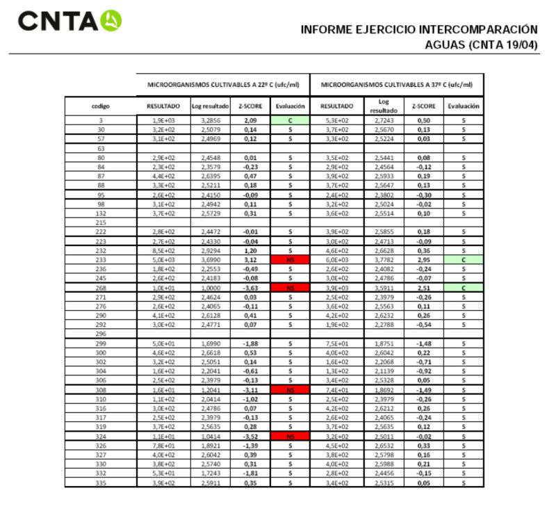 Informe ejercicio intercomparaci&oacute;n de agua